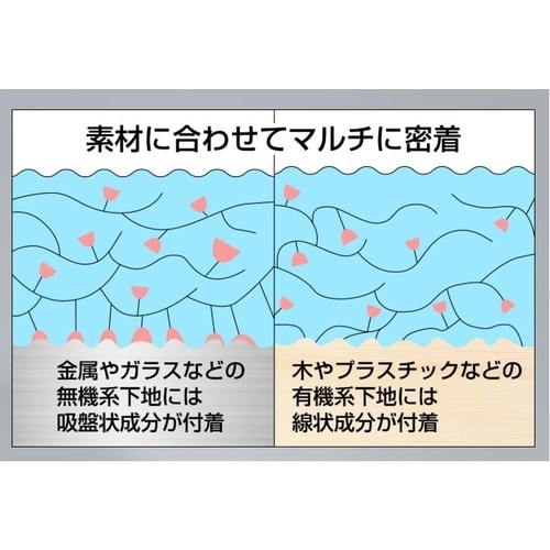 ニッぺ マルチミッチャクプライマー 4L