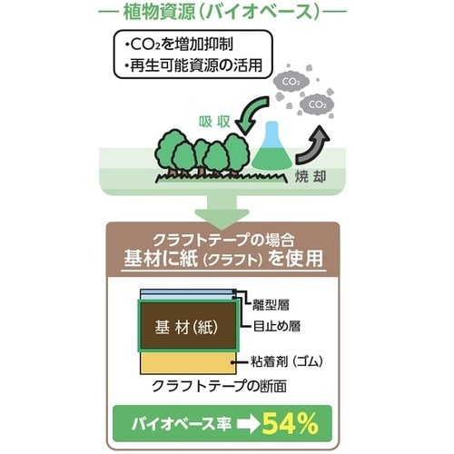 積水 クラフトテープ#500 シュリンク包装 38
