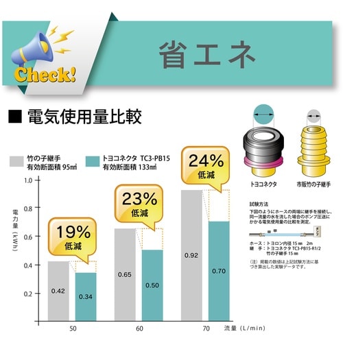 TOYOX ホース継手(真鍮製) トヨコネクタ T