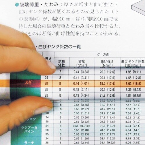 共栄プラスチック カラーバールーペ 15cm イエ