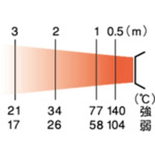 ORION ジェットヒーター(Eシリーズ)