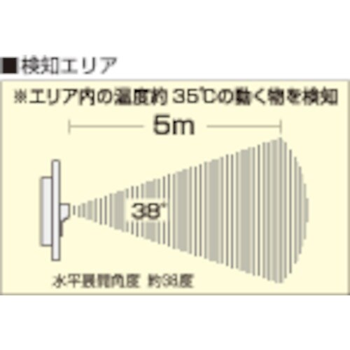 つくし 音声標識セリーズ 開口部注意