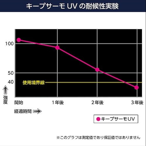 サンユー印刷 キープサーモUV 紫外線・遮熱・遮光