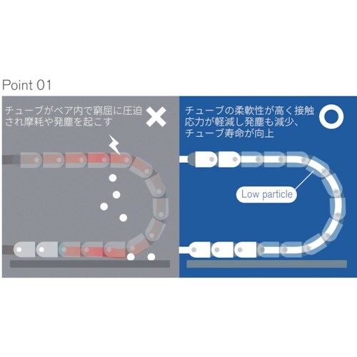 潤工社 低摩擦超極軟質ポリウレタンチューブUUL