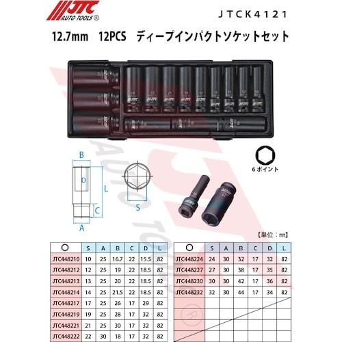 JTC 12.7mm 12PCS ディープインパク