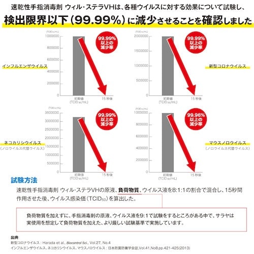 サラヤ 速乾性手指消毒剤 ウィル・ステラVH 1L