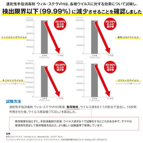 サラヤ 速乾性手指消毒剤 ウィル・ステラVH 50