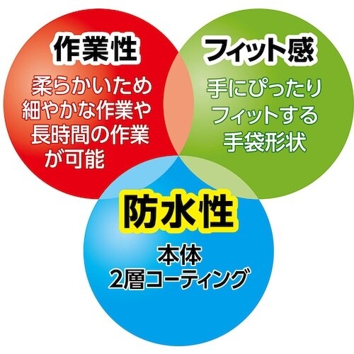 SHOWA ニトリルゴム手袋 NO378Plus