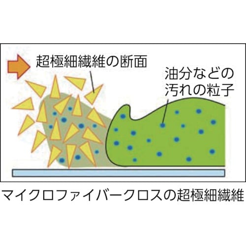 コンドル プロテック 除塵クロス マイクロファイバ