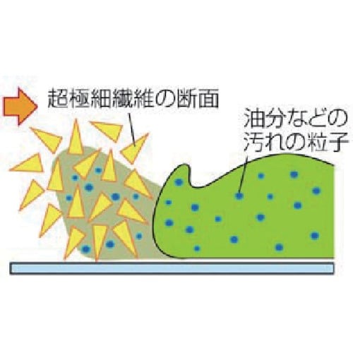 コンドル プロテック 除塵クロス マイクロファイバ