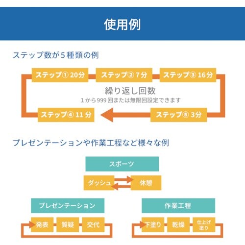 A&D 多機能 防水タイマー(100分計)