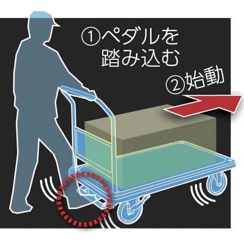 TRUSCO プレス製台車 ドンキーカート500番