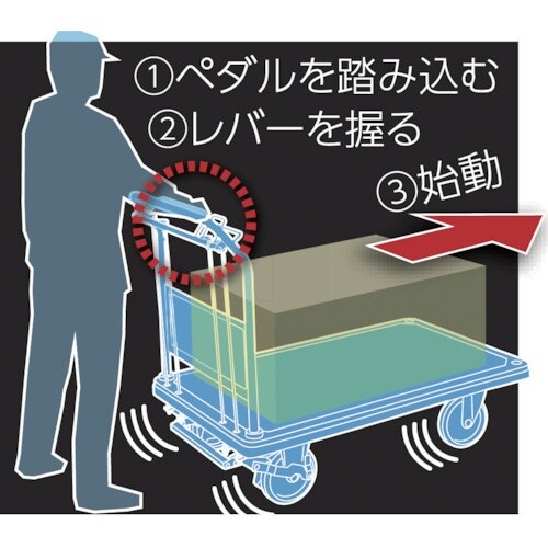 TRUSCO 始動アシスト台車 アクセル ハンドル