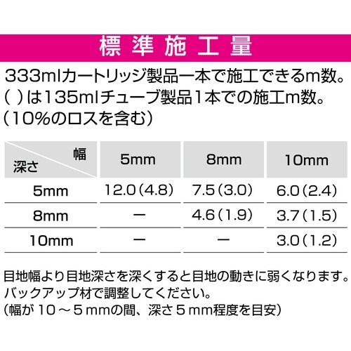 セメダイン 超多用途 スーパーシール ホワイト 3