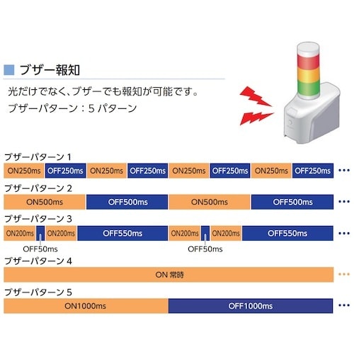 PATLITE ネットワーク制御信号灯 NHBシリ