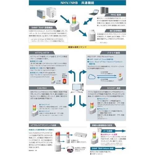 PATLITE ネットワーク制御信号灯 NHBシリ