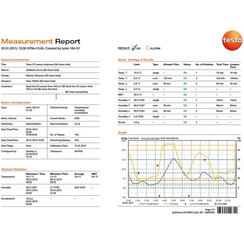 TESTO 温湿度・衝撃度データロガー testo