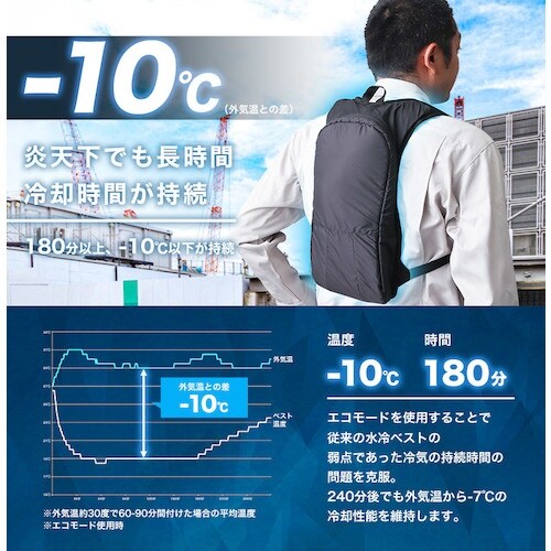 サンコー 水冷クールベスト 10000mAhモバイ