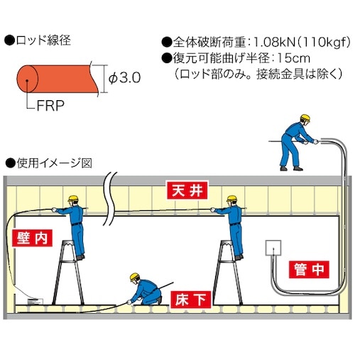 JEFCOM ジョイント釣り名人(イージージョイン