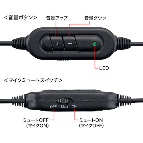 SANWA USBヘッドセット