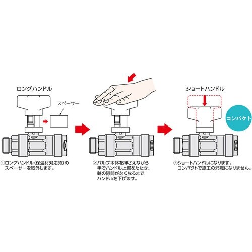 オンダ製作所 ダブルロックジョイント CBW7型