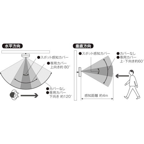 大一産業 おしゃべりNAVI3