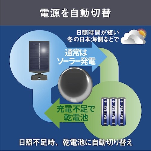 musashi どこでもハイブリッドソーラーライト