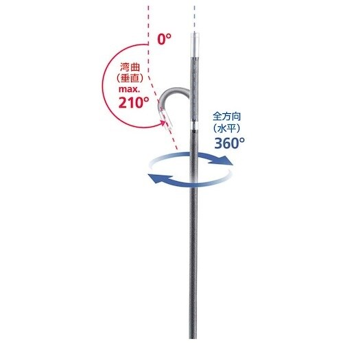 レーザーライナー 先端可動式工業用内視鏡 ビデオイ