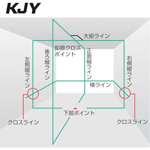タジマ ZEROGREEN KJY 受光器・三脚セ
