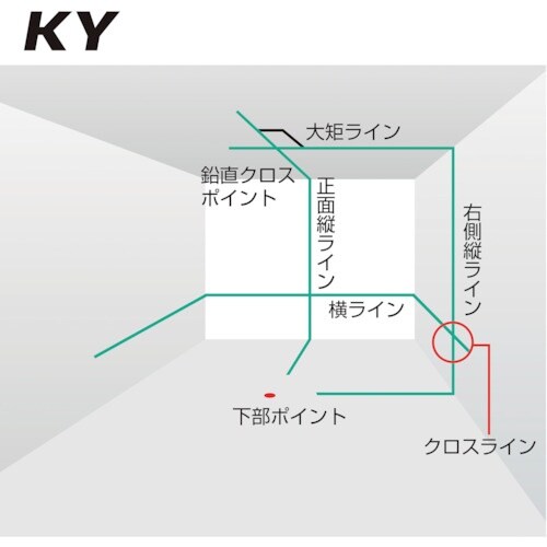 タジマ ZEROGREEN KY 受光器・三脚セ