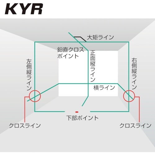 タジマ ZEROGREEN KYR 受光器・三脚