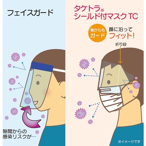 竹虎 タケトラシールド付マスクTC 25枚入