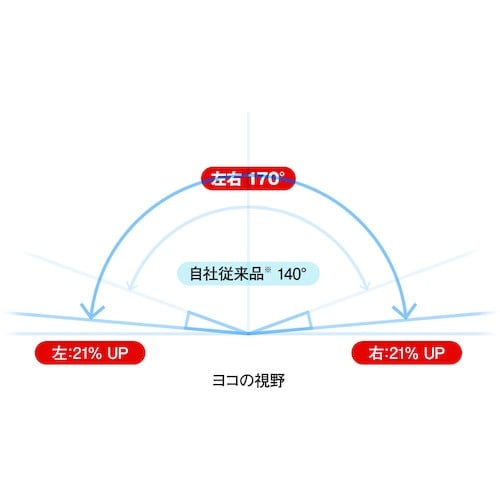 ミドリ安全 セーフティーゴーグル VG−505F