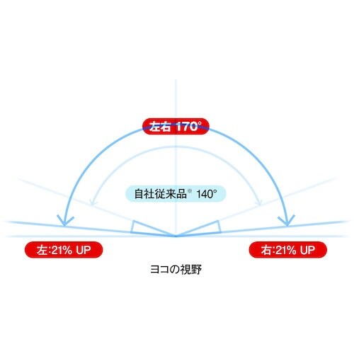 ミドリ安全 ヘルメット取付式ゴーグル VG−505