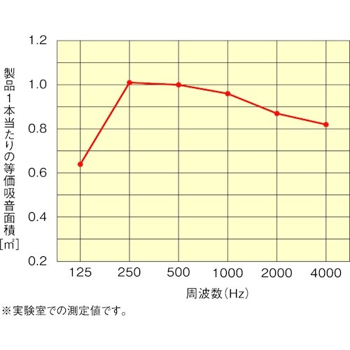 DAIKEN インテリア吸音材 サウンドトロン・ベ