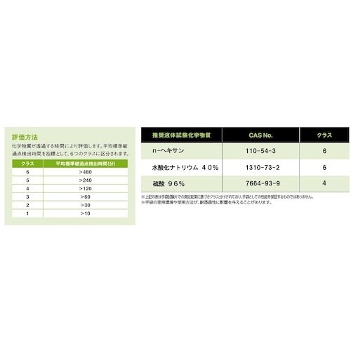 SHOWA ニトリルゴム製化学防護手袋 厚手タイプ