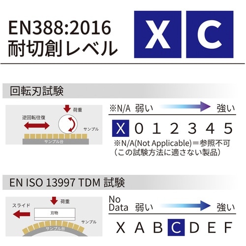 トワロン 耐切創手袋 EVOカットレジストLigh