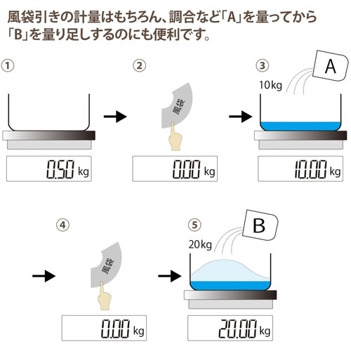 ワールドボス 隔測式デジタル台はかり アグリスケー