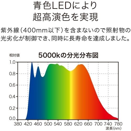 ecorica 超高演色 直管形LEDランプL3A