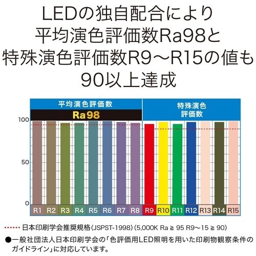 ecorica 超高演色 直管形LEDランプL3A