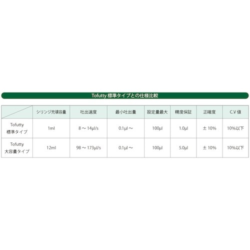 ICOMES 粘性液剤の微量塗布ディスペンサーTo