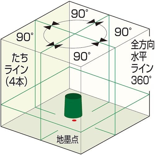 KDS DSL−93RGNトラッキングベースセット