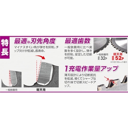 モトユキ 軽天用グローバルソー