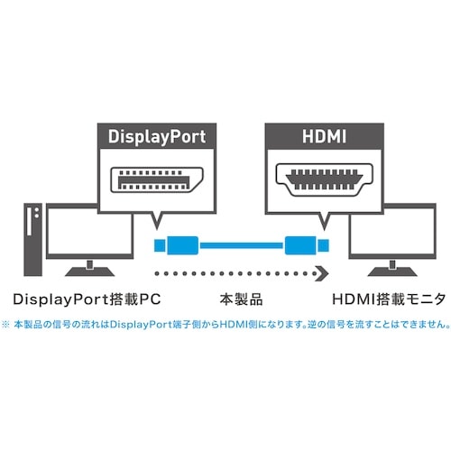 MCO DisplayPort to HDMI2.