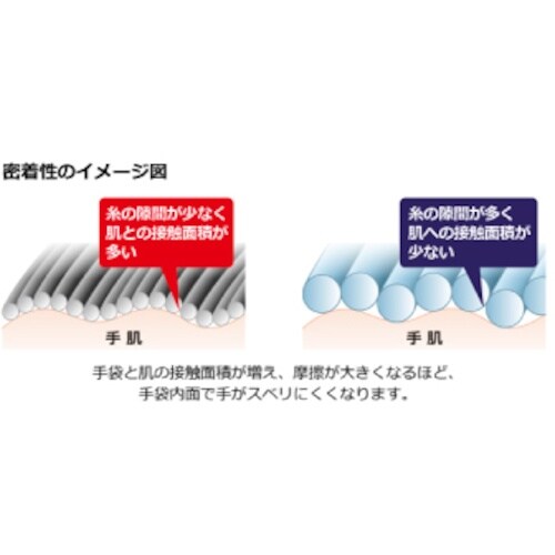 SHOWA 静電気対策手袋 AP800 制電ニトリ