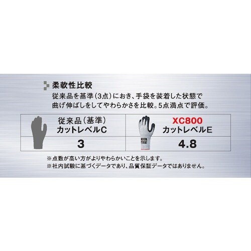 SHOWA 耐切創手袋 XC800 ワイヤーテック