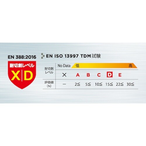 SHOWA 耐切創手袋 XC810 フォルテックス