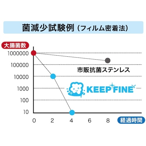 KEEP FINE 抗菌ヘアーキャッチャー