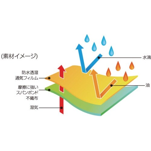 日光物産 バリアーマンエアー M