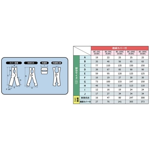 Meltec ブースタークリップ 絶縁カバー付き